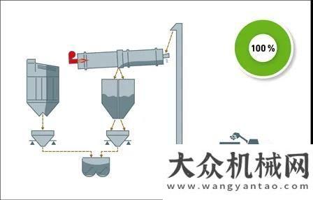 品即將下線安邁：【微課堂】熱再生烘干滾筒的維護與保養(yǎng)中聯(lián)重