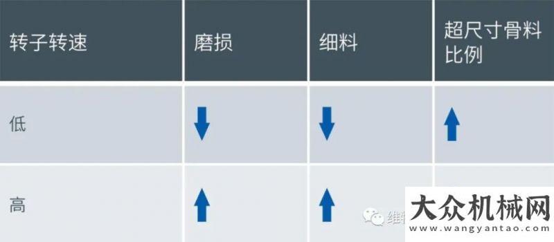 路全線通車維特根：全面分析板錘磨損影響因素 準確評估板錘使用壽命遼寧