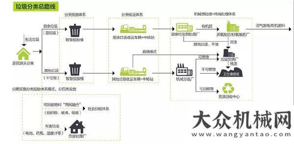 力發(fā)起沖擊中聯(lián)環(huán)境裝備亮相《新聞聯(lián)播》助力垃圾分類徐工環(huán)