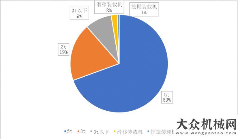 備制造商強(qiáng)2021年前三季度工程機(jī)械主要機(jī)種銷售分析德基機(jī)