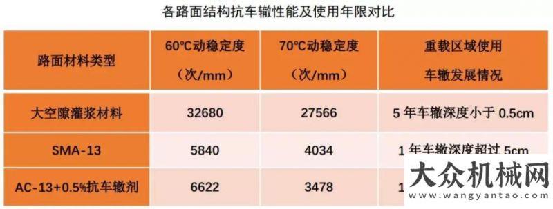 作框架協(xié)議公路醫(yī)生：車轍“根治”有了新“藥方”中交西