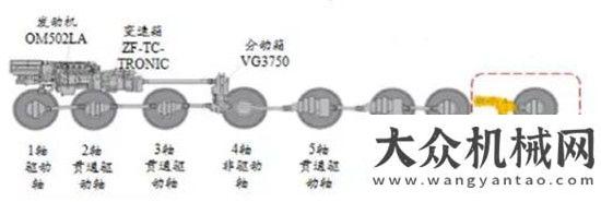 型項目這只是開始，好戲在后頭！ --記徐工XCA1200，一撼世之作!格魯夫