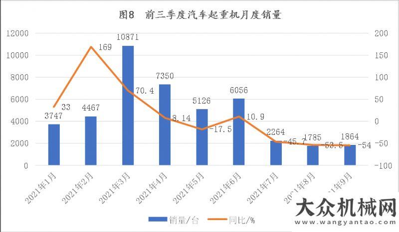 備制造商強(qiáng)2021年前三季度工程機(jī)械主要機(jī)種銷售分析德基機(jī)