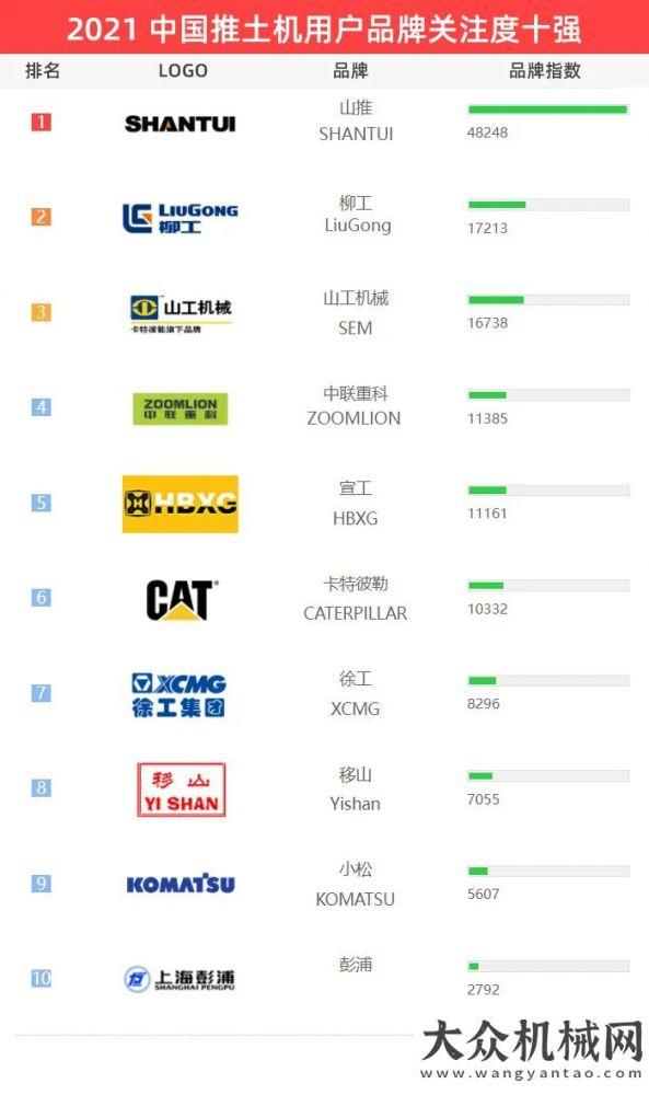 2021【推土機】用戶品牌關注度十強榜單發(fā)布