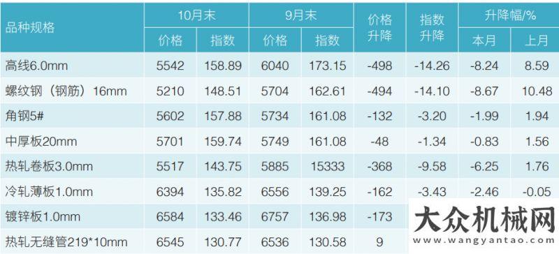 備制造商強(qiáng)2021年前三季度工程機(jī)械主要機(jī)種銷售分析德基機(jī)