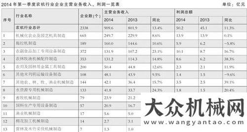 兵競賽冠軍農(nóng)機(jī)市場春“點(diǎn)兵”奇瑞重