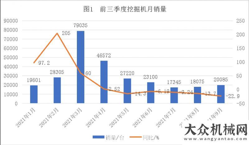 備制造商強(qiáng)2021年前三季度工程機(jī)械主要機(jī)種銷售分析德基機(jī)