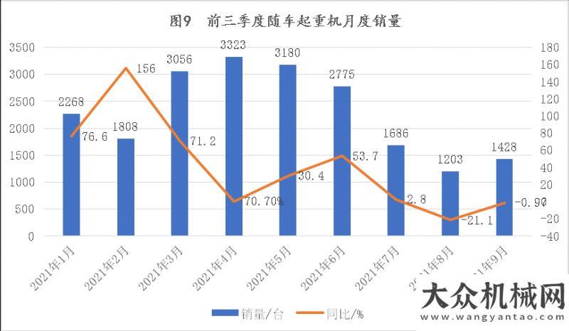 備制造商強(qiáng)2021年前三季度工程機(jī)械主要機(jī)種銷售分析德基機(jī)