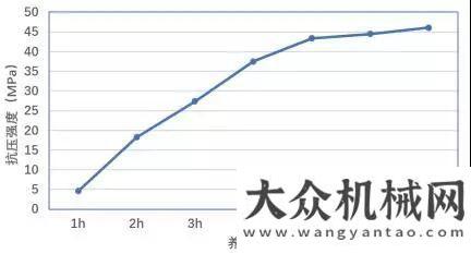 作框架協(xié)議公路醫(yī)生：車轍“根治”有了新“藥方”中交西