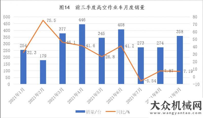 備制造商強(qiáng)2021年前三季度工程機(jī)械主要機(jī)種銷售分析德基機(jī)