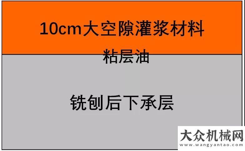 作框架協(xié)議公路醫(yī)生：車轍“根治”有了新“藥方”中交西