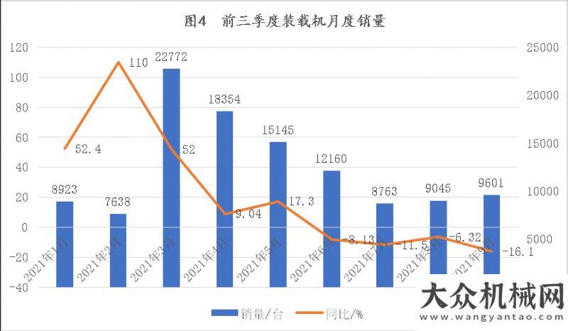 備制造商強(qiáng)2021年前三季度工程機(jī)械主要機(jī)種銷售分析德基機(jī)