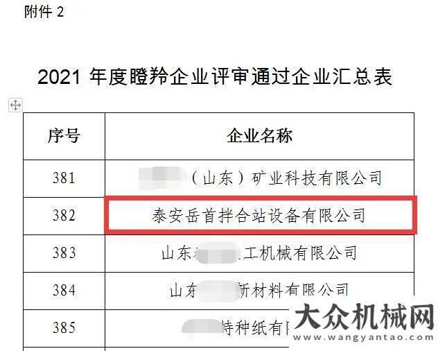 輸動力大單喜報！岳首筑機獲評2021年度山東瞪羚企業(yè) 以實力打造高質(zhì)量發(fā)展新引擎用芯保