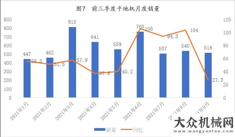 備制造商強(qiáng)2021年前三季度工程機(jī)械主要機(jī)種銷售分析德基機(jī)