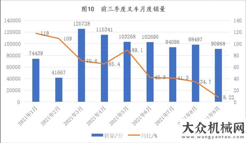 備制造商強(qiáng)2021年前三季度工程機(jī)械主要機(jī)種銷售分析德基機(jī)