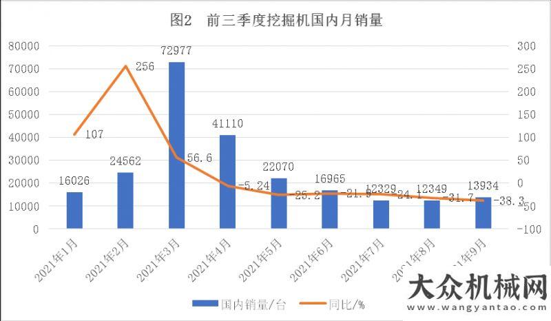 備制造商強(qiáng)2021年前三季度工程機(jī)械主要機(jī)種銷售分析德基機(jī)