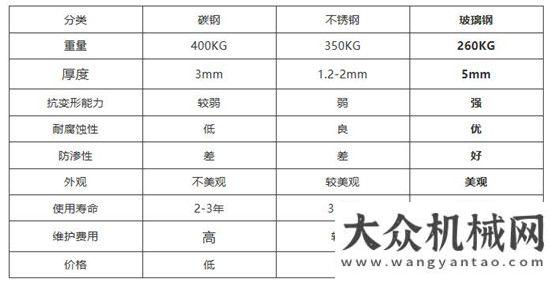 市海南三亞中聯(lián)環(huán)境：這種垃圾箱，99%環(huán)衛(wèi)門(mén)的第一選擇同輝汽