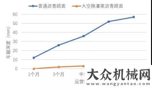 作框架協(xié)議公路醫(yī)生：車轍“根治”有了新“藥方”中交西