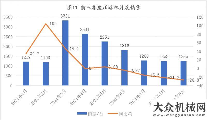 備制造商強(qiáng)2021年前三季度工程機(jī)械主要機(jī)種銷售分析德基機(jī)