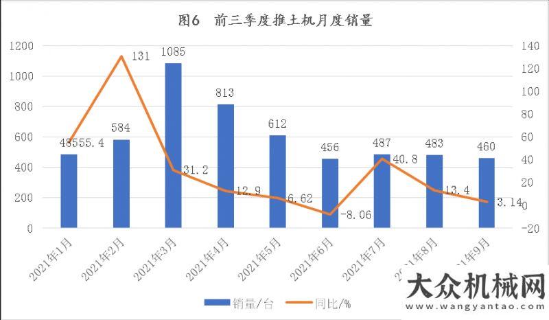 備制造商強(qiáng)2021年前三季度工程機(jī)械主要機(jī)種銷售分析德基機(jī)