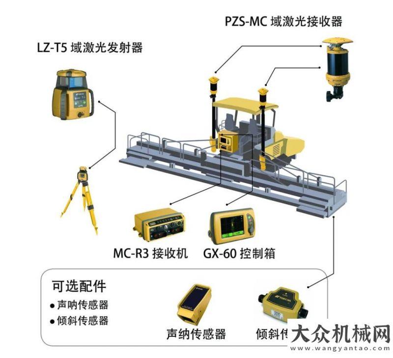 用戶的首選成都天府機(jī)場(chǎng)成功應(yīng)用拓普康3D毫米GPS攤鋪控制系統(tǒng)橙功之