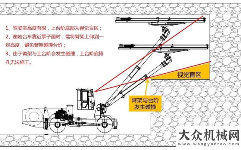 化企業(yè)步伐重大突破！隧道臺階法大機作業(yè)施工利器--五新雙曲臂鑿巖臺車重磅牽