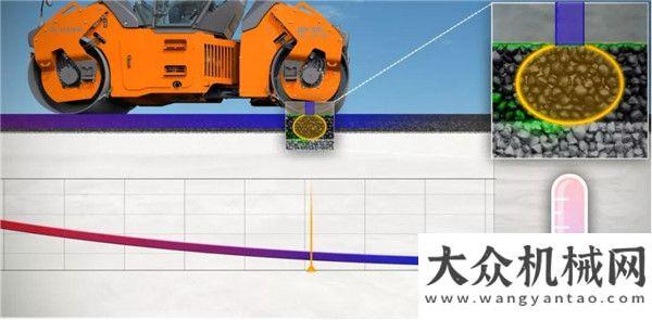 的蜘蛛俠二悍馬 HD 系列雙鋼輪壓路機(jī)振蕩技術(shù)動畫演示寶馬格