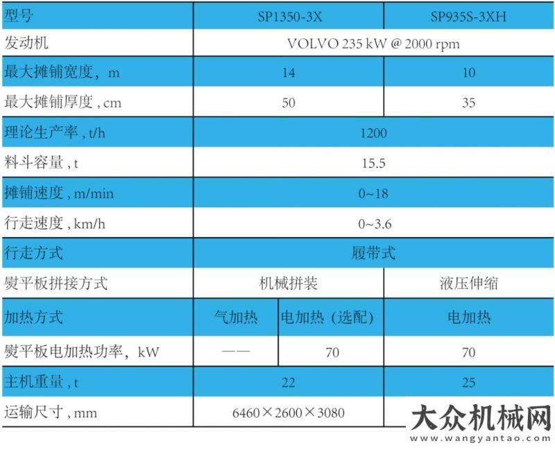 憑實力出圈天順長城2020新品展示—SP1350-3X/SP935S-3XH攤鋪機卡車界