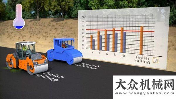 的蜘蛛俠二悍馬 HD 系列雙鋼輪壓路機(jī)振蕩技術(shù)動畫演示寶馬格