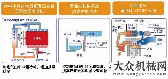 要一臺滑移展望2019 | 凱斯伴您揚帆起航凱斯追