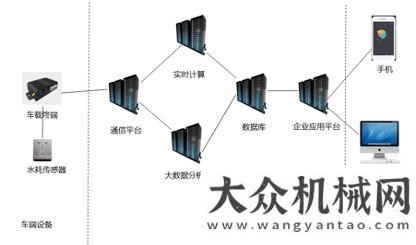 洗衣不再難自動(dòng)避讓行人、實(shí)時(shí)統(tǒng)計(jì)水耗，火速了解宇通智慧環(huán)衛(wèi)新功能！暖心丨