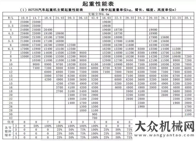 蓋不了華麗從K系列到G一代，徐工25噸如何成就不敗經(jīng)典？徐工一