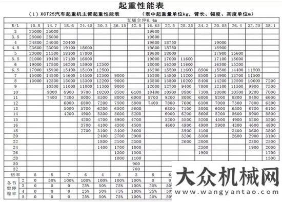 新吊裝紀(jì)錄徐工25噸，如何成就經(jīng)典的不敗神話？中聯(lián)重