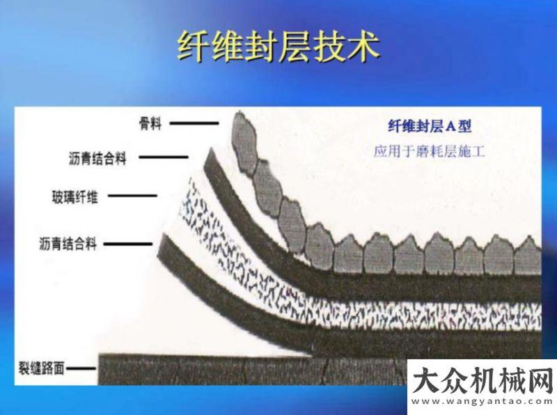 政首秀獲贊郝培文：瀝青路面養(yǎng)護(hù)技術(shù)現(xiàn)狀與發(fā)展展望安排徐