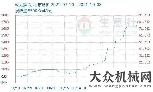 唐島灣校區(qū)馬尼托瓦克：繼續(xù)限電？高效節(jié)能的塔機(jī)才是YYDS！月日卡