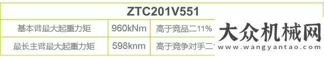 就不敗經(jīng)典中聯(lián)重科20噸級(jí)別的 “舉重能手”ZTC201V，用智慧與力量刷新吊裝紀(jì)錄！從系列