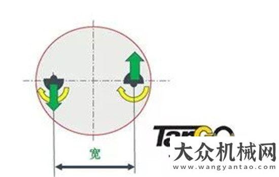 排行榜發(fā)布壓實技術(shù)哪家強？寶馬格Tango振蕩技術(shù)來幫忙年壓實