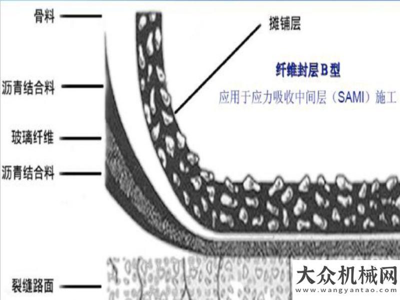 政首秀獲贊郝培文：瀝青路面養(yǎng)護(hù)技術(shù)現(xiàn)狀與發(fā)展展望安排徐