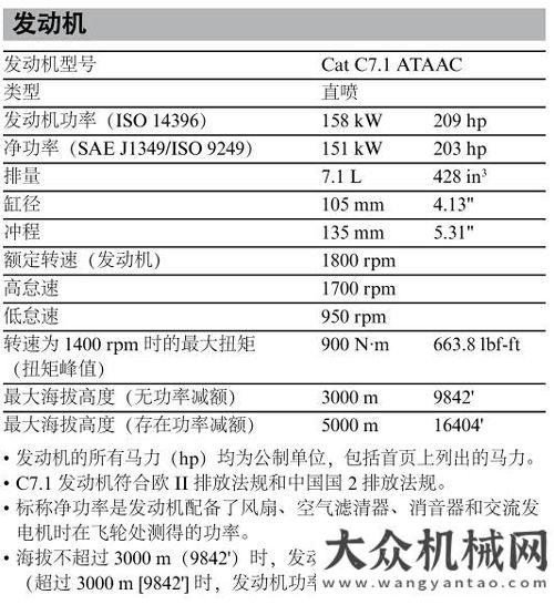 缺的小伙伴全能戰(zhàn)士:Cat?329D2/D2L液壓挖掘機(jī)凱斯系