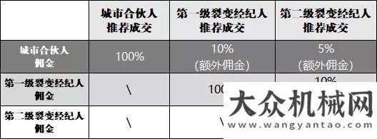 際博覽中心恭喜！機(jī)惠寶第一批城市合伙人公布！匠心打