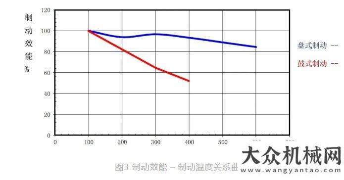 送力量經(jīng)歷危險(xiǎn)長(zhǎng)下坡公路之一，首達(dá)新國(guó)標(biāo)半掛測(cè)試發(fā)生了什么？中歐班