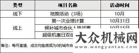 際博覽中心恭喜！機(jī)惠寶第一批城市合伙人公布！匠心打