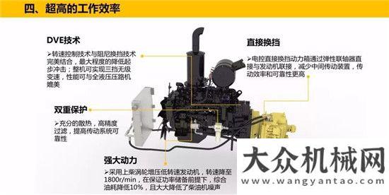 機瘋狂大促360°深度剖析徐工JS系列壓路機，這個年底 大牌也放價兒~徐工噸