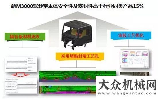 牽引運輸機新M3000 6×4牽引車自重行業(yè)最輕啦！小體積