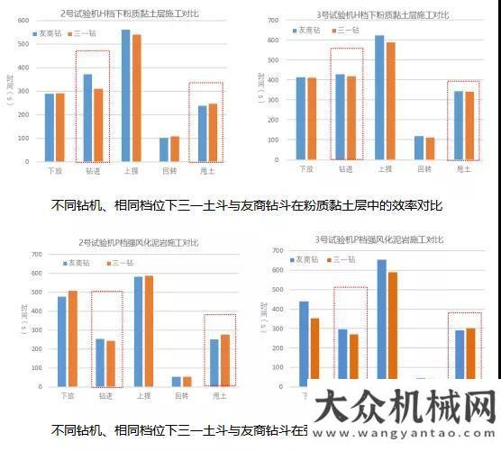 現(xiàn)代物流園三一輕載土斗，一款你愛的“虎斗”未來可