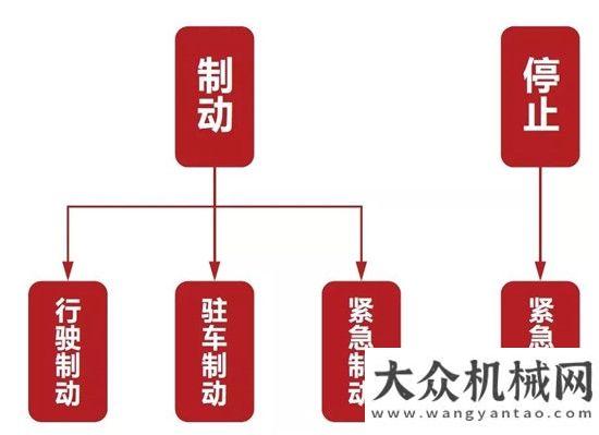 建工程紀(jì)實(shí)戴納派克CP275自動(dòng)灑油系統(tǒng)——膠輪壓路機(jī)高效作業(yè)的安全守護(hù)神悍馬壓