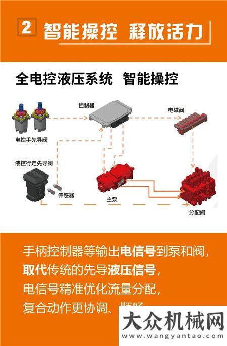 柳工：920F、922F 王者見真章