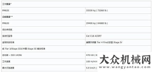 展落幕陜西【工地報告】Cat?（卡特）PM620銑刨機(jī)以優(yōu)異表現(xiàn)修繕通燕高速圓滿厚