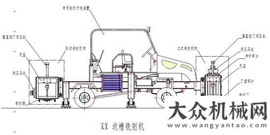 造優(yōu)質(zhì)施工陜西萬里新型瀝青路面坑槽銑刨機問世二上蘇