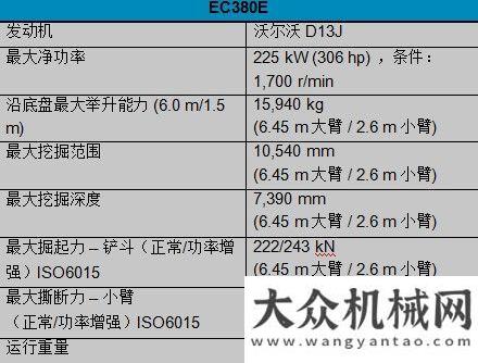 輪式挖掘機(jī)沃爾沃EC380E挖掘機(jī)無懼嚴(yán)苛環(huán)境高效輪